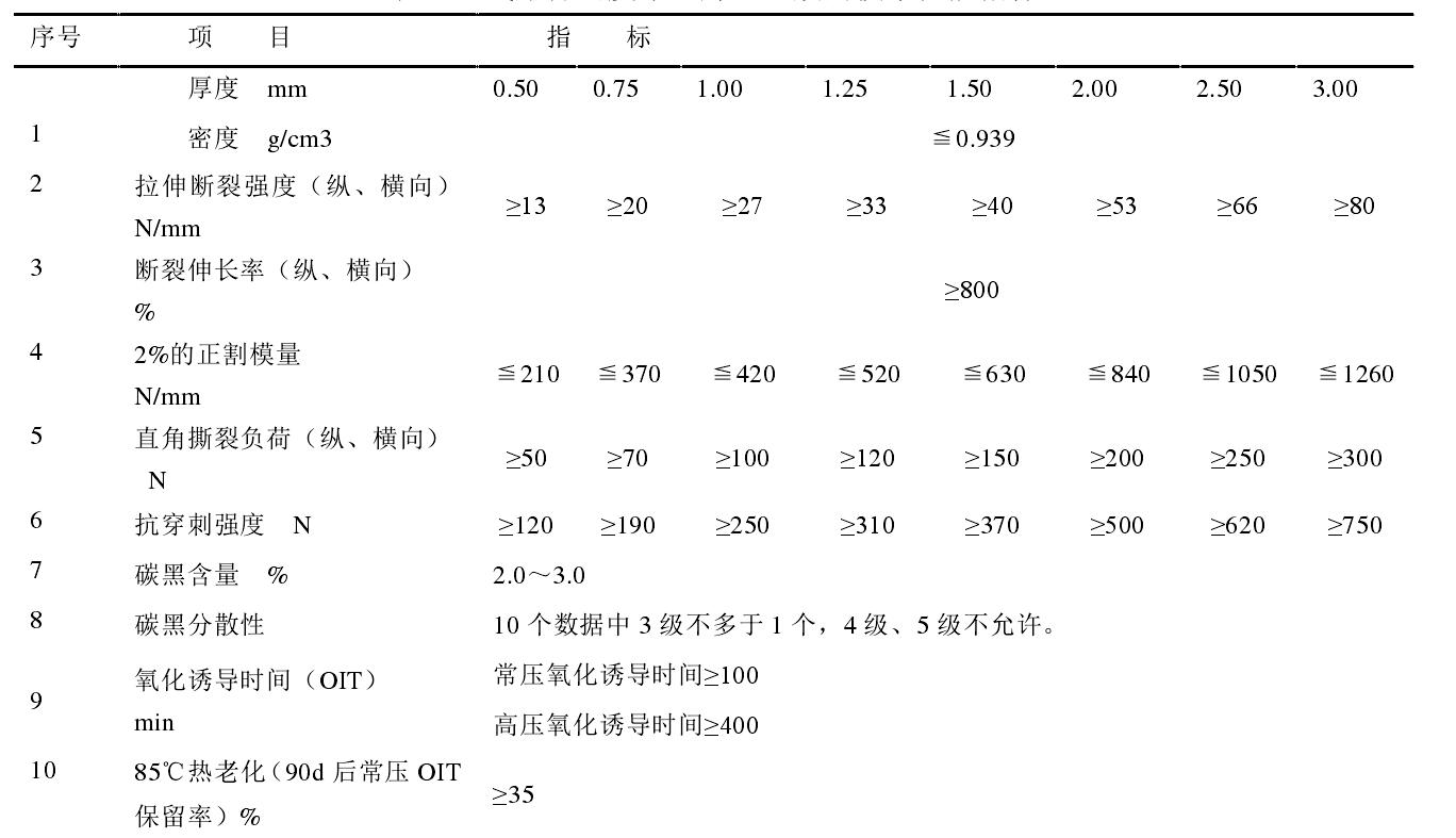 高密度土工膜和低密度土工膜各有什么性能特點？