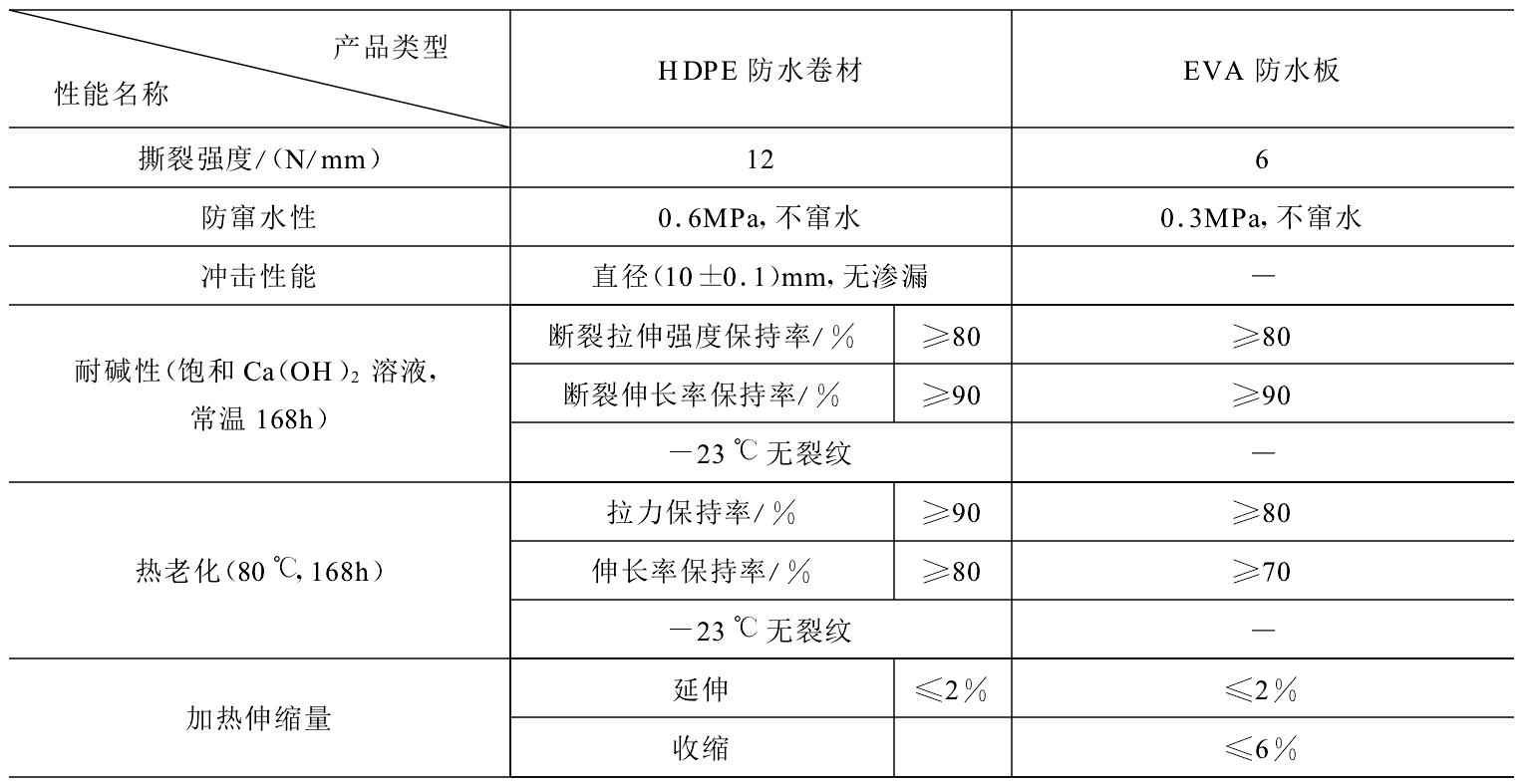 HDPE防水板可否代替EVA防水板隧道施工？