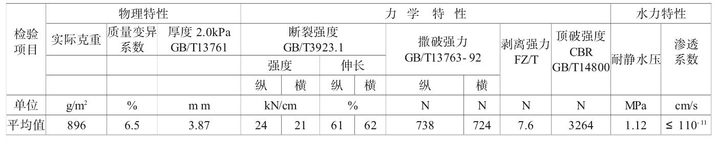 長(zhǎng)絲復(fù)合土工膜技術(shù)指標(biāo)更能體會(huì)材料性能