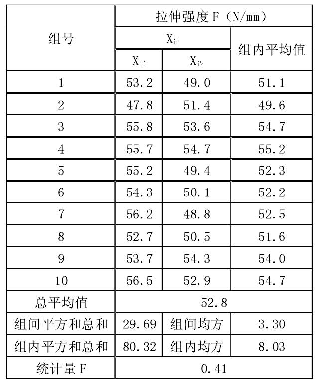土工膜拉伸強度試驗檢測