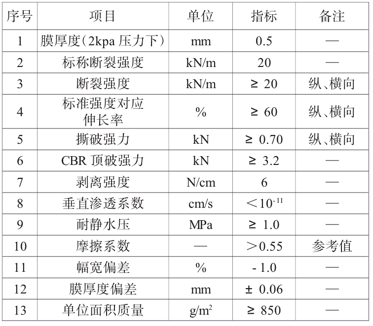 復(fù)合土工膜搭接方式、搭接寬度及注意事項(xiàng)