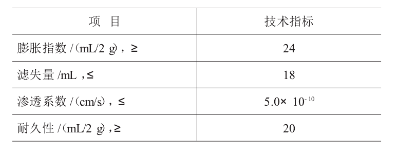 判斷人工鈉化膨潤土能否應(yīng)用的最主要的標(biāo)準(zhǔn)是?