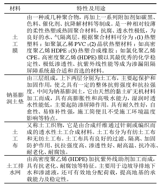 選礦廠及垃圾填埋場主要用到的土工合成材料有哪些？