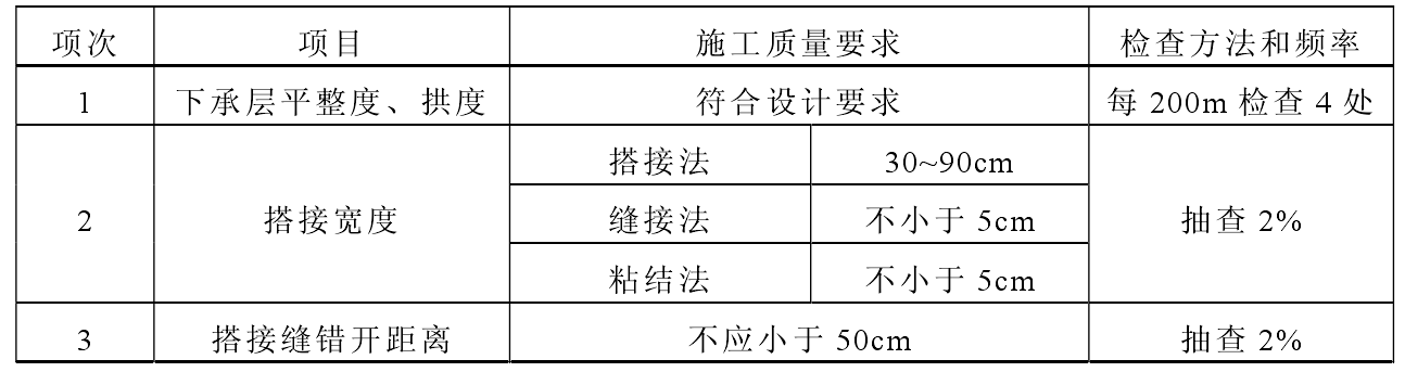 公路路基土工格柵的施工要點(diǎn)分為幾部分？