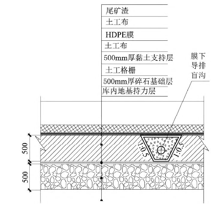 如何解決尾礦庫(kù)黏土層沉降和巖溶滲漏問(wèn)題？